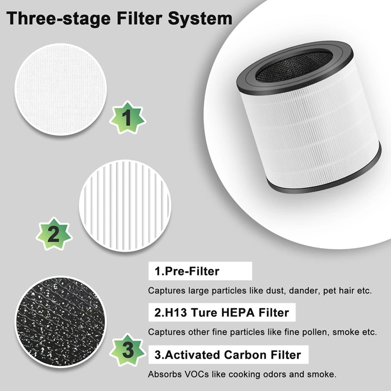 AA08I Replacement Filter for Philips 600 Series Air Purifier,HEPA Filter for Philips AC0650/10 AC0651,Part Number FY0611/30