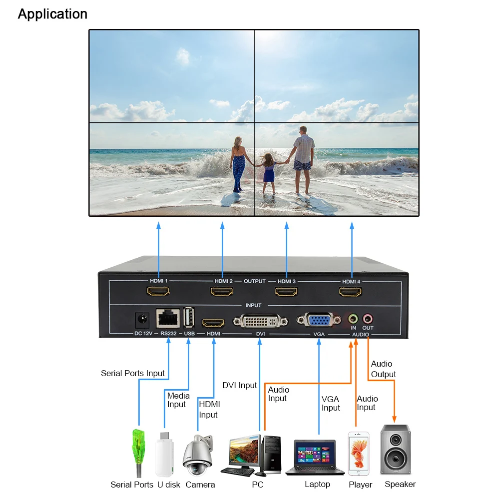 معالج ربط وحدة تحكم حائط الفيديو 4 في 9 - 1080P HD 255 شاشة متتالية، تحكم RS232، دوران وتقطيع الحدود
