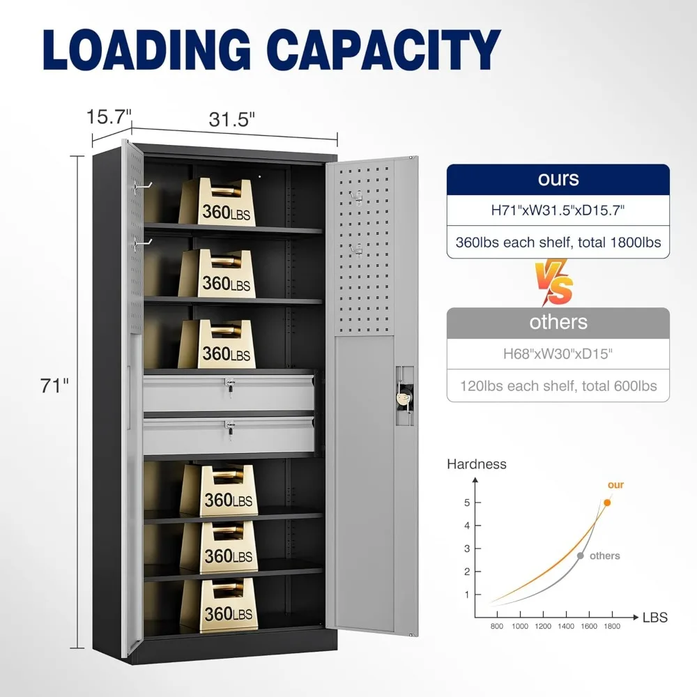 Metalowa szafka garażowa z zamykanymi drzwiami i szufladami, wytrzymała stalowa szafka narzędziowa z płytką, magazyn, piwnica
