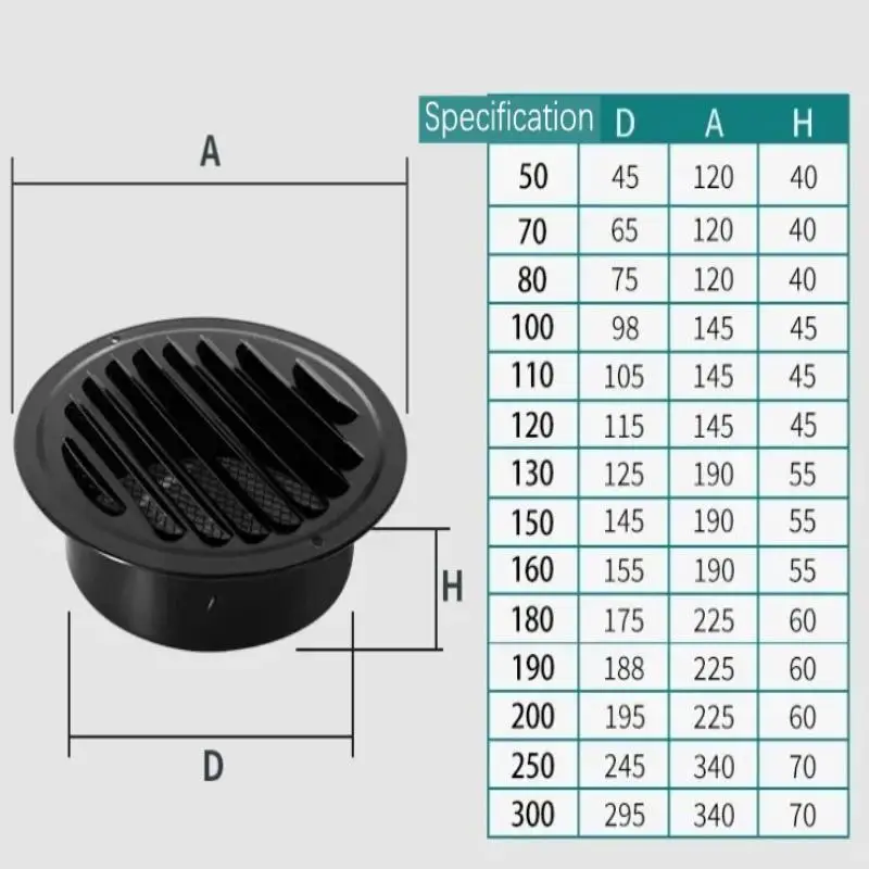 Grille de Ventilation ronde en acier inoxydable, 70-300mm, Protection contre les insectes, conduit mural extérieur de la maison, outils de Ventilation, hottes d'échappement