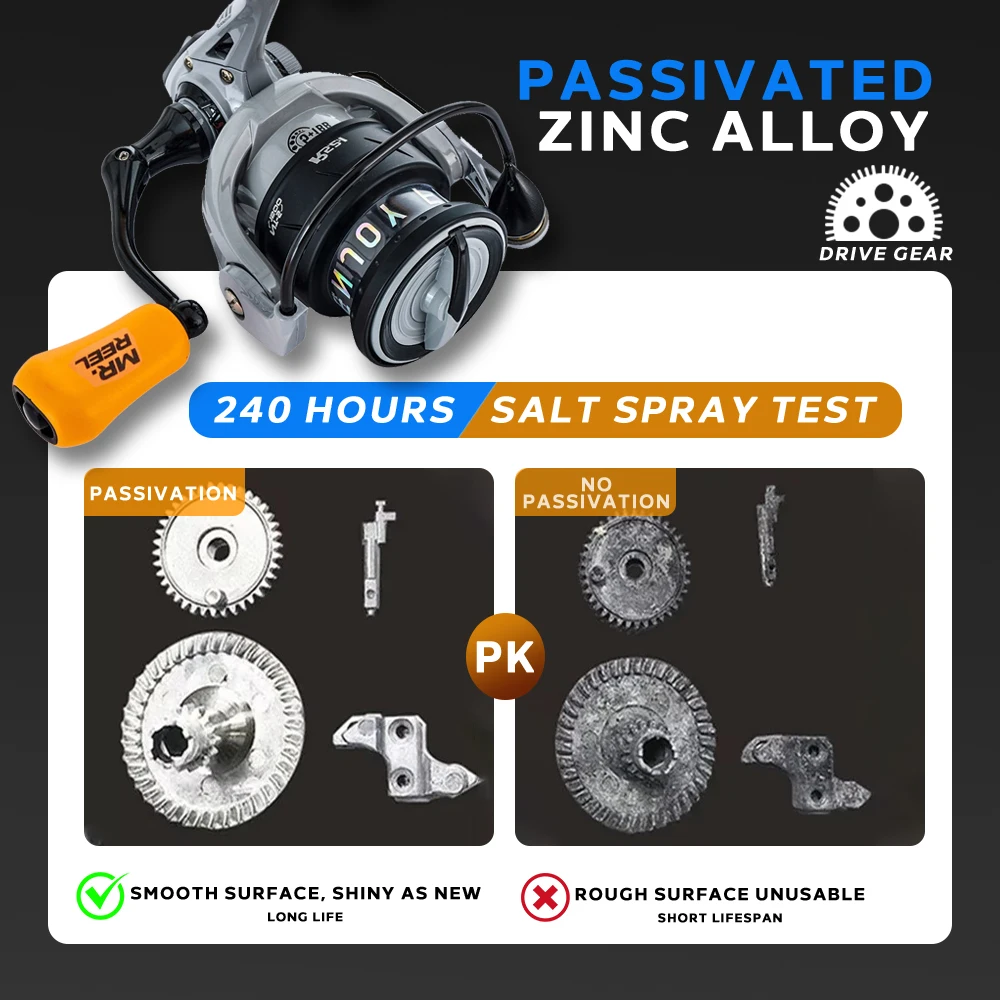 Thumbnail 3 - #23 Trending Fishing Lines Right Now