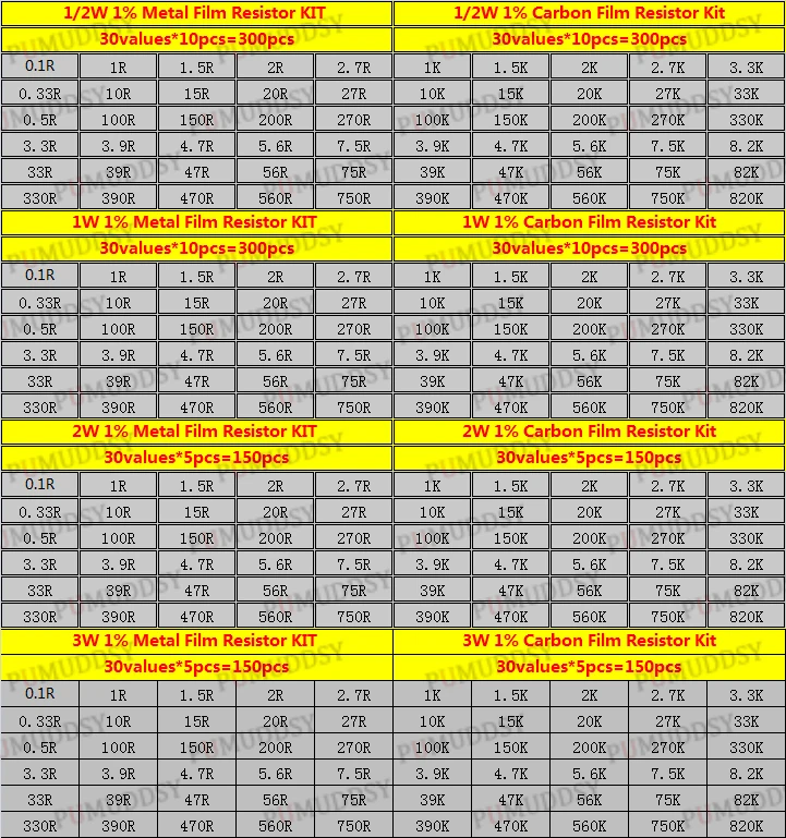 300PCS/Set 30 Kinds 1/4W 1/2W 1W 2W 3W Resistance 1% Metal Film Resistor Pack Assorted Kit 0.1R-750R 1K-820K Resistor 150PCS/Set