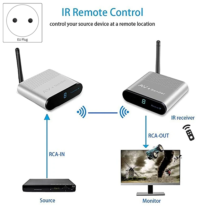 AV230 Transmitter Receiver 2.4Ghz IR Signal Transmitter Up To 300M AV Transmitter TV Box Game CCTV Camera