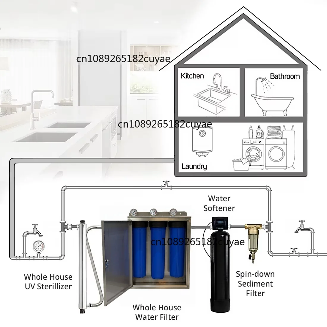 OEM Whole House Water Filter System for US Market 3-stages 20 Inch BB with pp and Carbon Filter for Home-use Water Filtration