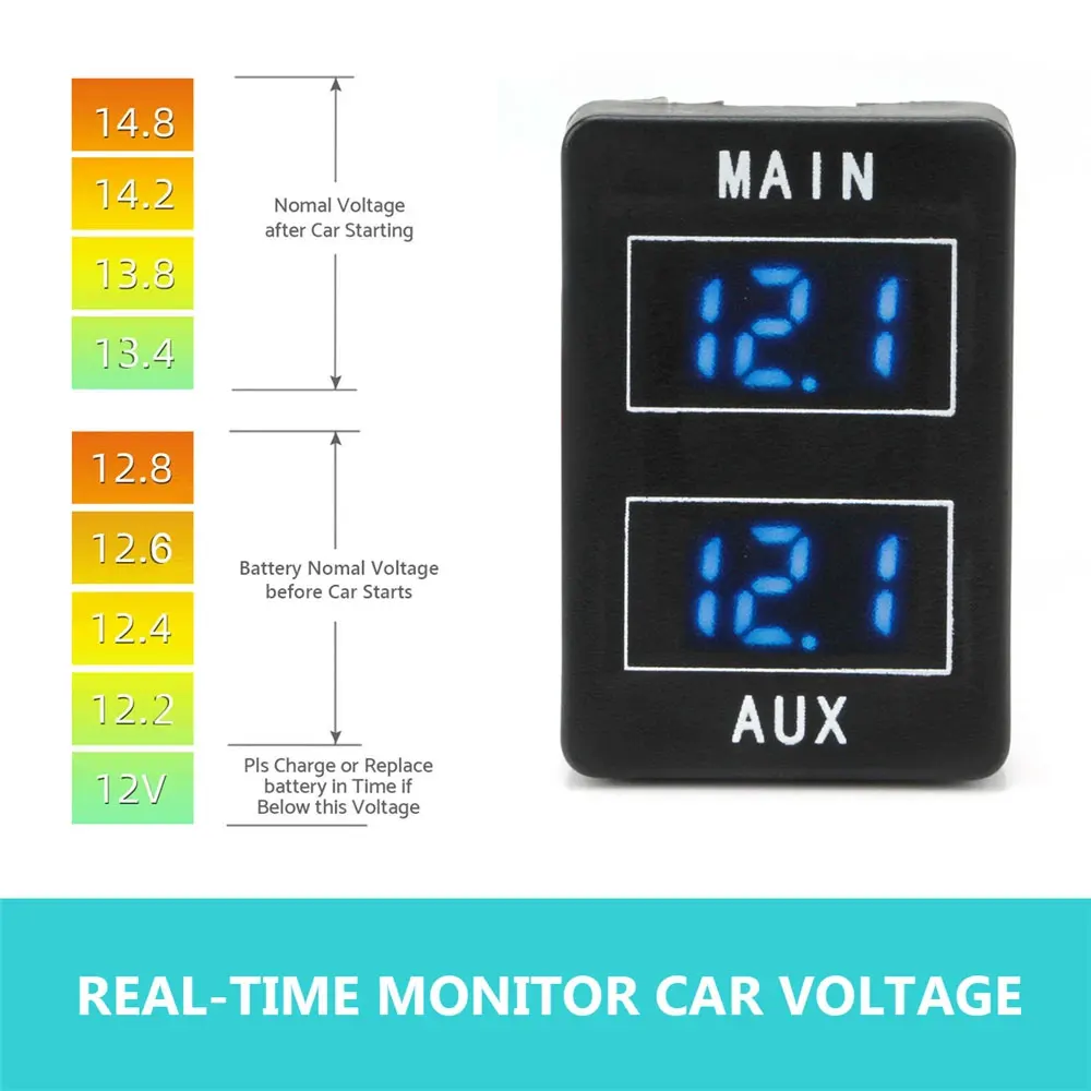 

For Toyota Prado 150 Landcruiser 200 Series MY16 Hilux 32x22mm Black Main AUX Car Dual Battery Volt Meter 12V-24V