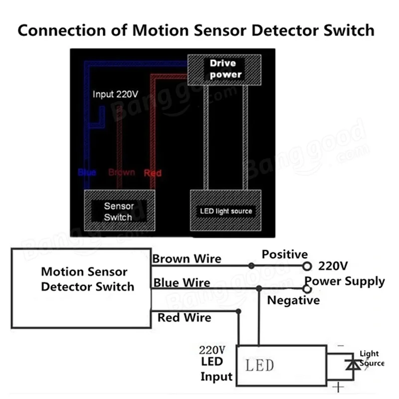 20W PIR Infrared Body Motion Sensor LED Garden Light Flood Light Path Wall Lamps AC 85-265V Waterproof Outdoor Landscape Lamp