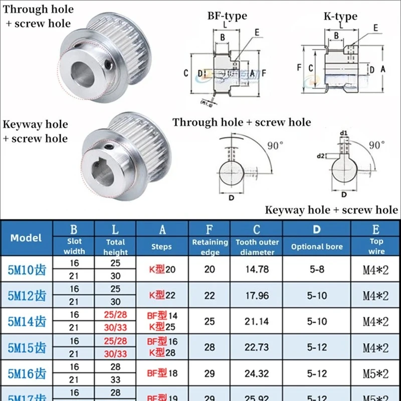 HTD 5M Timing Pulley 36T 38T 40T 42T 44Teeth Bore 8mm~20mm Keyway BF Type Belt Width 15mm/20mm 3D Printed Parts
