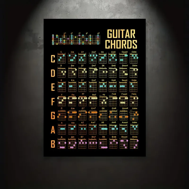 Gitarren-Akkord-Diagramm, Gitarrenwissen, Poster, Leinwand, Malerei, Anatomie, Wandkunst, Bild für Wohnzimmer, Heimdekoration