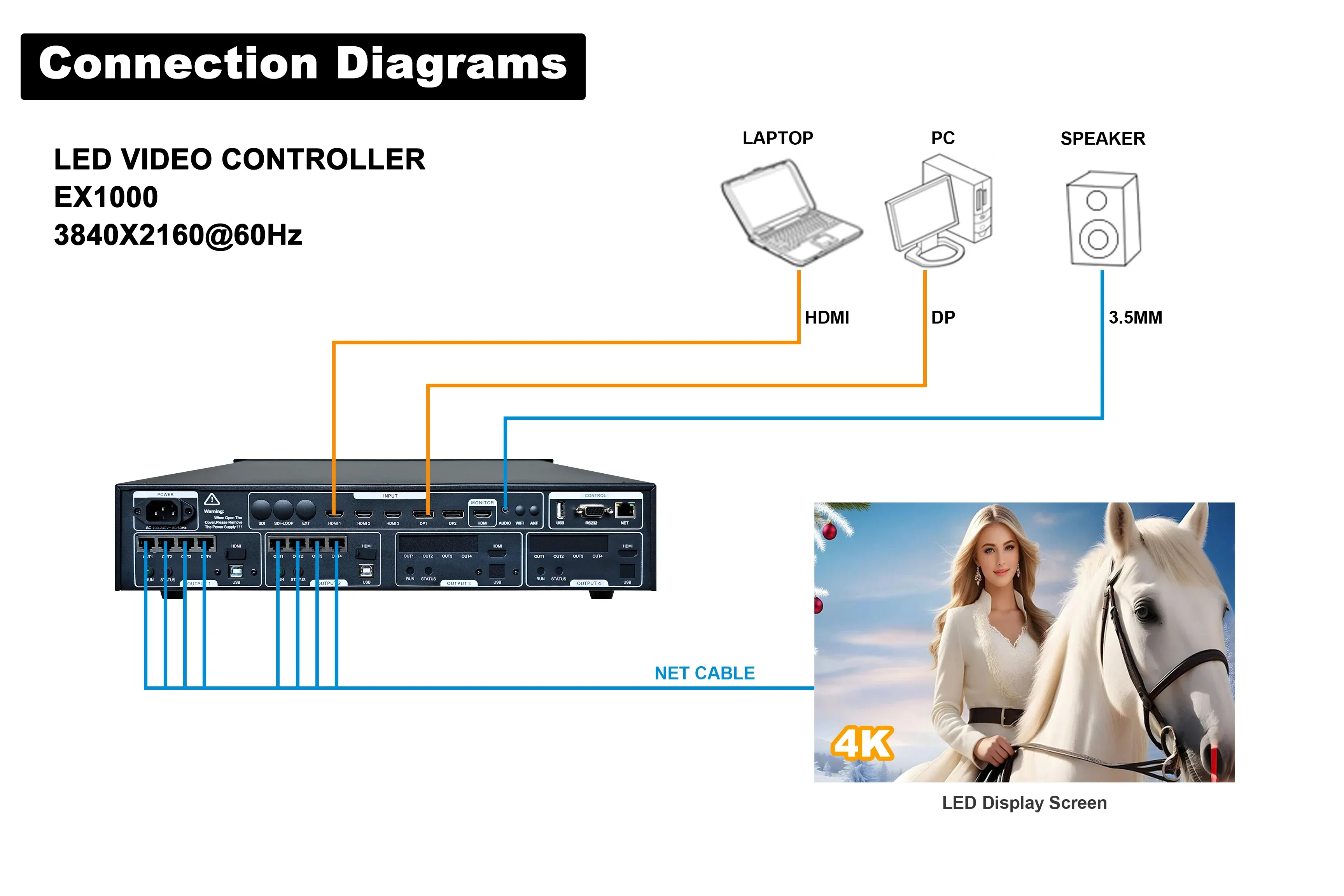 Novo controlador de exibição led dois em um ex1000 semelhante nova vx600 vx1000 oito saídas rj45 aluguel processador de parede de vídeo led