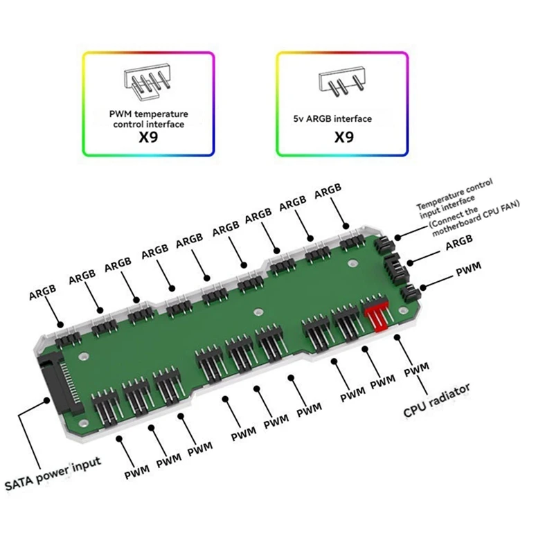 VENTILADOR DE ORDENADOR DE 4 pines, PWM, 5V, 3 pines, ARGB, 9 en 1, Hub, RGB, divisor de luz, Control remoto, sincronización de placa base, modo Dual