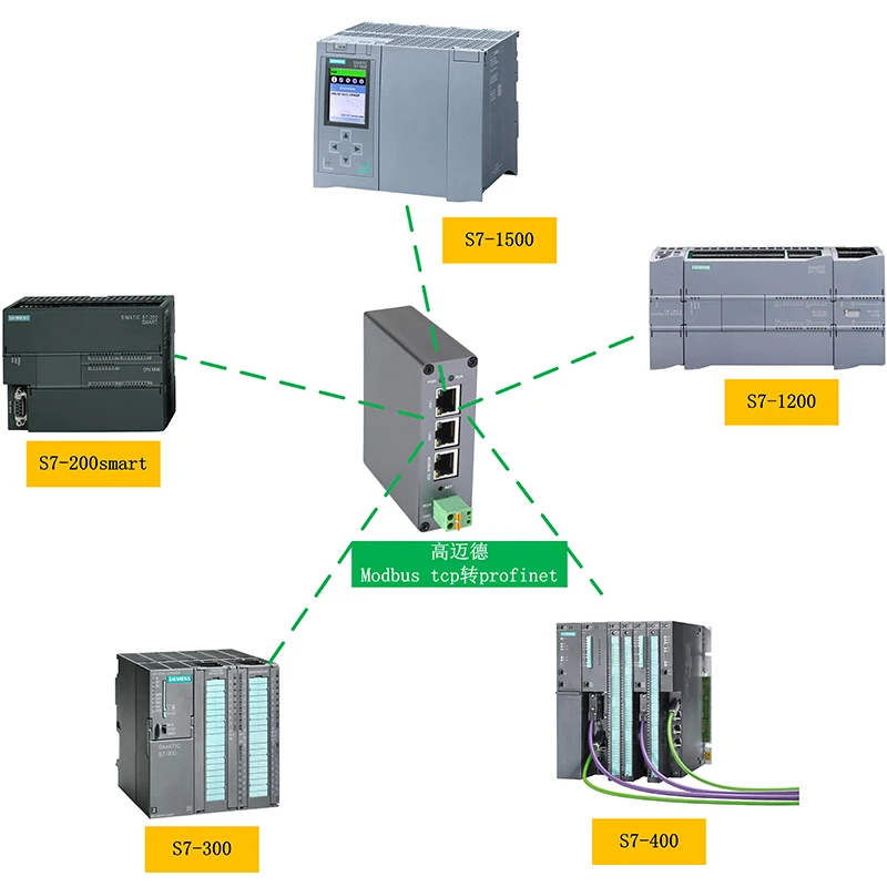 Pronto para Modbus TCP gateway mestre-escravo PN conversor de protocolo de comunicação módulo de ônibus GSD