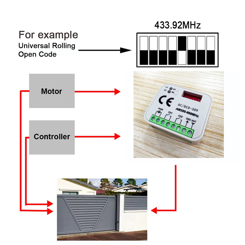 AC DC 9-30V 300-868MHz Garage Door Remote Control Receiver Relay Module 433 868 MHz Transmitter for Garage Door and Gate Control