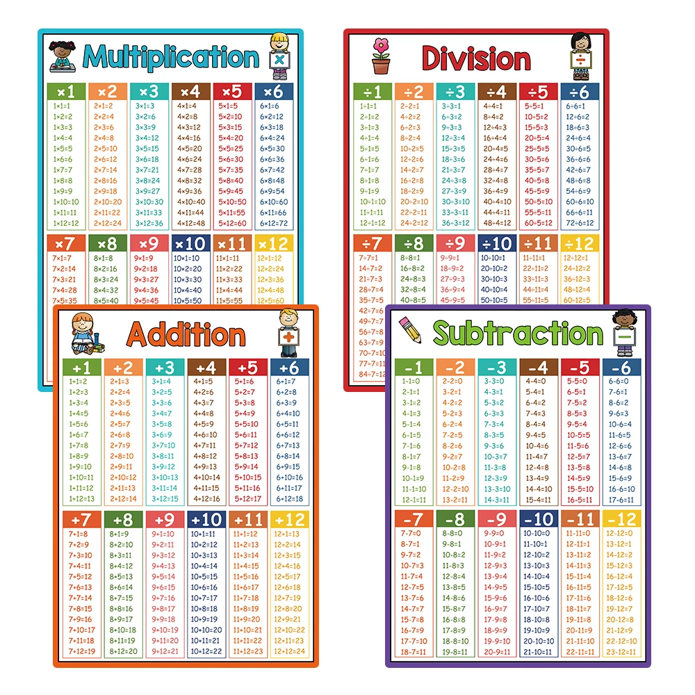 Pósteres de matemáticas educativos para niños, División de multiplicación de resta adicional para la escuela primaria, juguete de aprendizaje para bebés