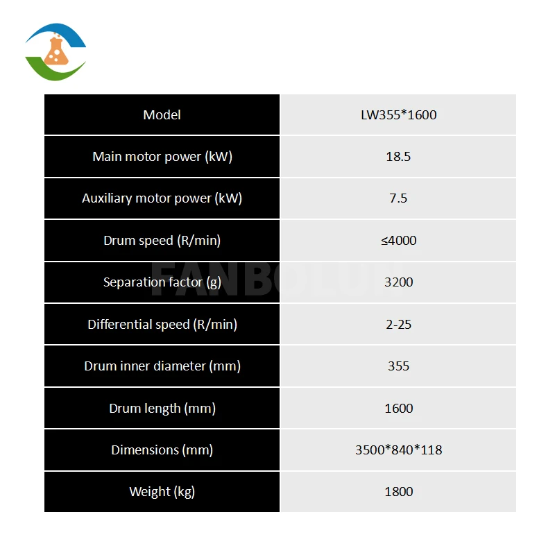 Lws Three Phase Centrifugal Decanter Centrifugal Separator For Oil Sludge