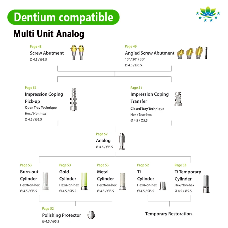 High Quality Analog Multi-Unit Dental Factory Lab for Dental Customized Abutment High Bone Metal for Dentium Factory Sales