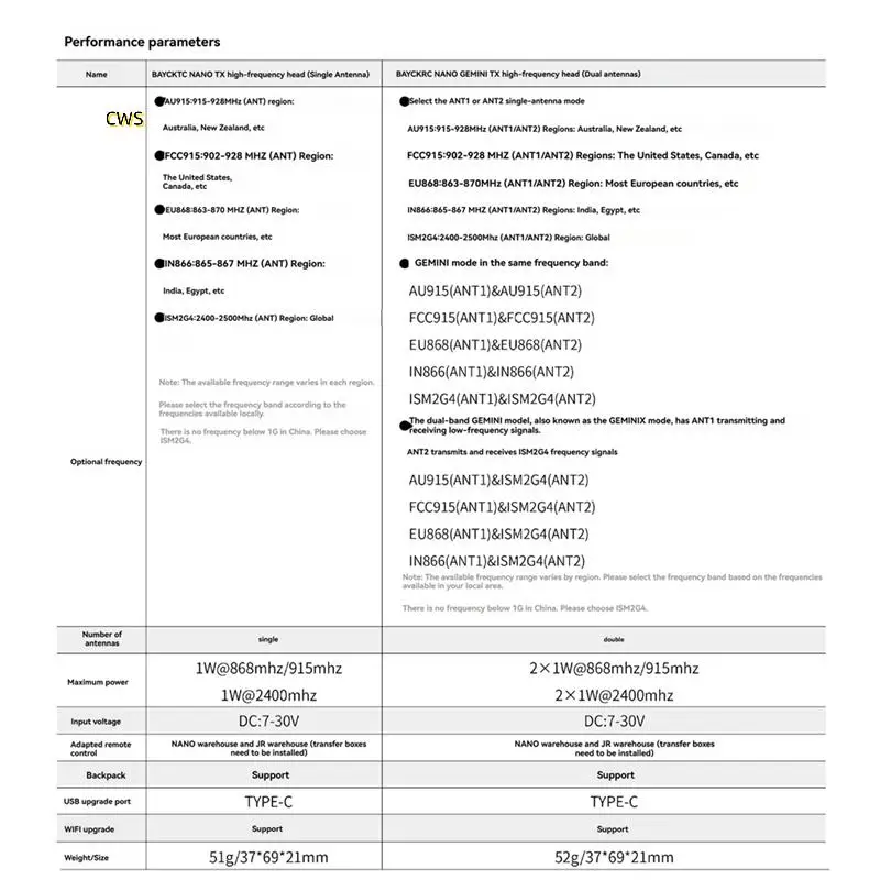 C3 NANO GEMINI TX 915M/2.4G デュアル周波数スイッチング FPV 長距離ドローン DIY パーツ用ナノからマイクロアダプター