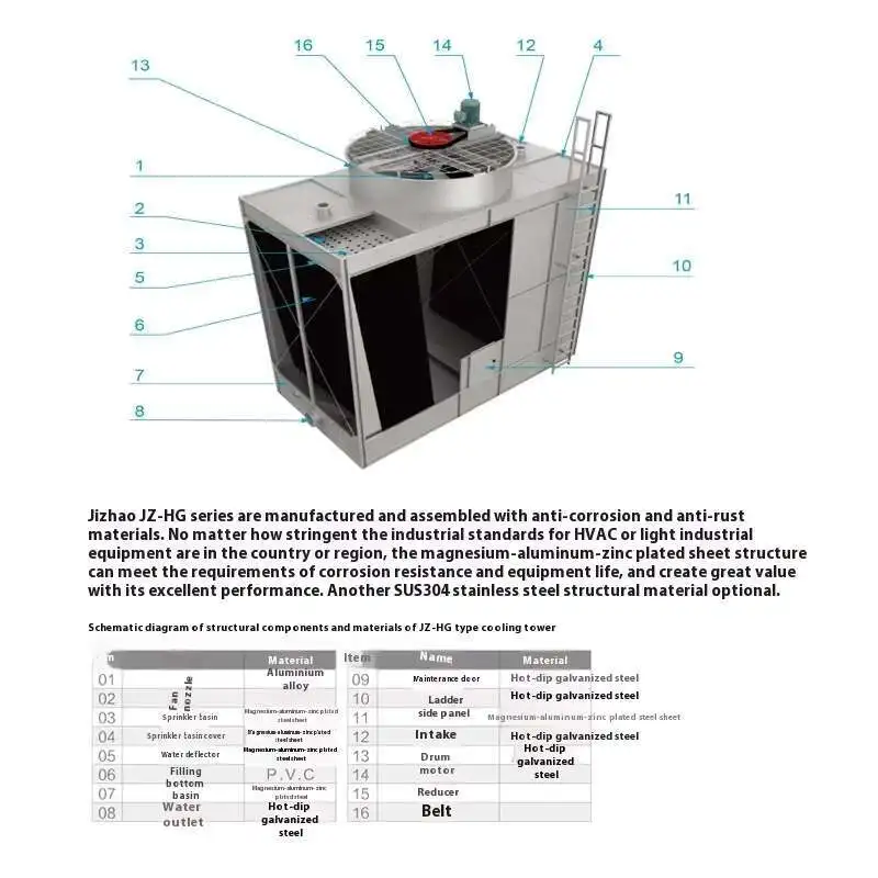 Cross Flow Cooling Tower, Square Steel Plate, Stainless Steel Cooling Tower, Lightweight All Steel Cooling Tower