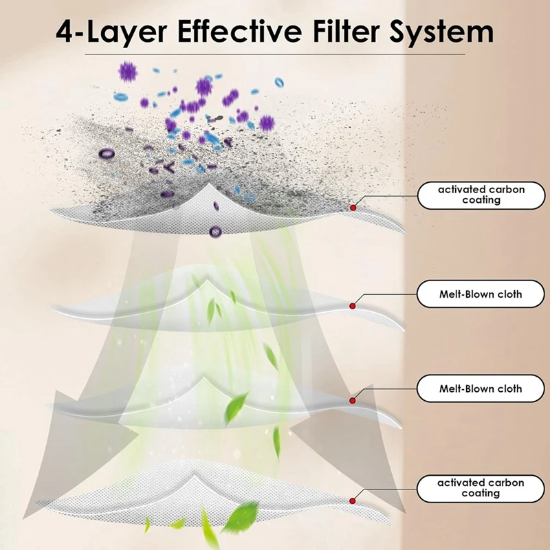 Sacs à poussière de rechange pour ECOVACS DEEBOT T30S/X2 Omni/X2 Pro/X2/ X5, couche filtrante à charbon actif pour aspirateur robot Omni