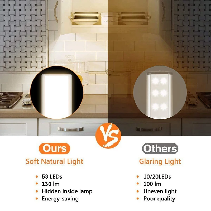 LED Motion Sensor Cabinet Light,Under Counter Closet Lighting, Wireless USB Rechargeable Kitchen Night Lights