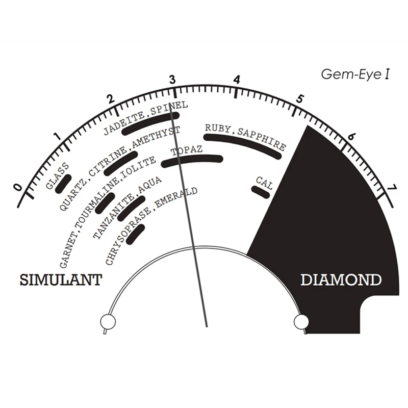 Smartpro High Efficiency Gem Tester GEM EYE I Diamond Simulants Identifier Stone Type Testing Machine Gemstone Tester