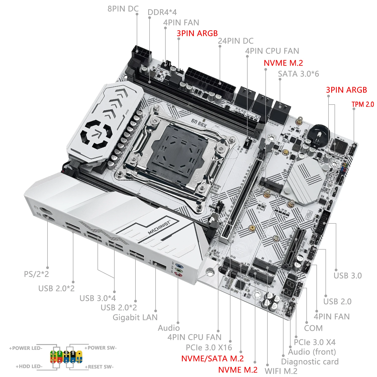 MACHINIST X99 U9 Motherboard TPM2.0 With Intel Xeon E5 2696 V3/ E5 2699 V3 DDR4 Four Channels RAM NVME M.2*3 X99/C612 Chip