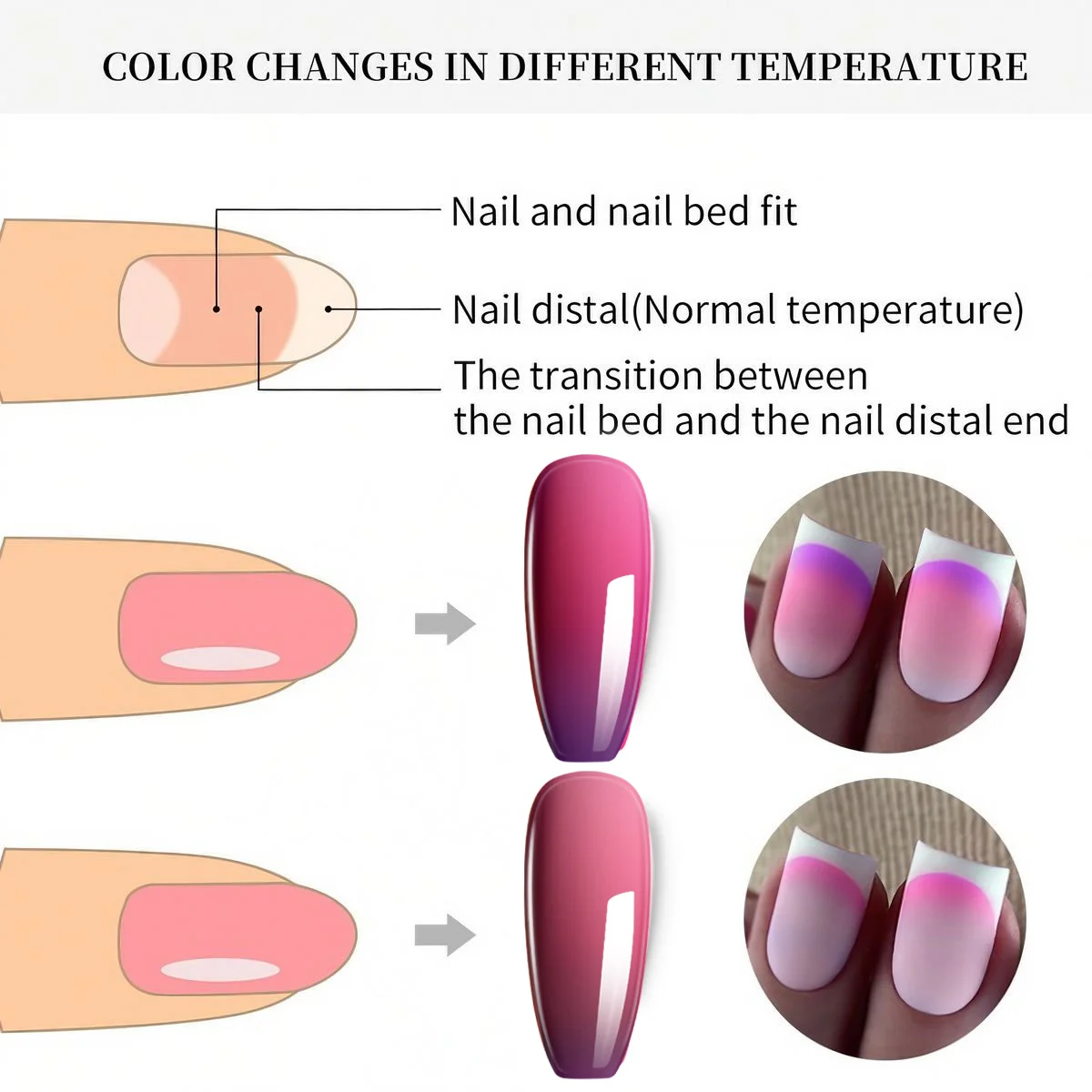VOKY 6-Piece Set of Temperature-Changing Nail Glue Kit, UV/LED Curing, Suitable for Girls' DIY at Home Nail Salon