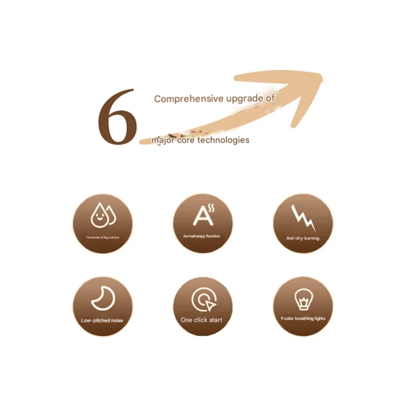 Wood Grain Ultrasonic Aromatherapy Diffuser, 200ml Essential Oil Humidifier with 7 Colors, Auto-Off, USB for Home, Office.