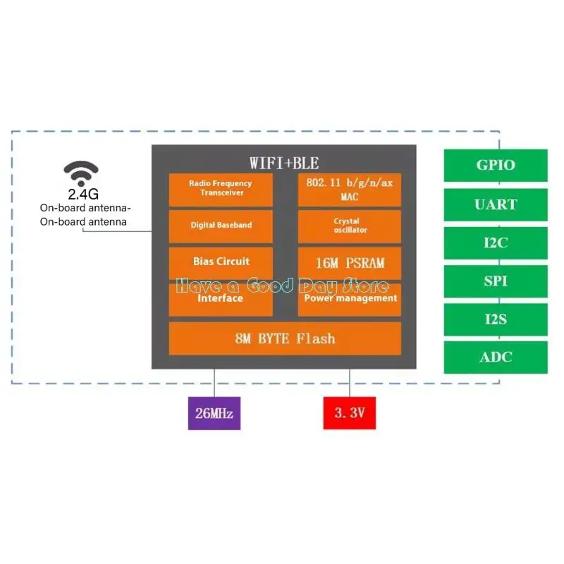462D Multiple Interfaces IoTs Development Board For IDE Featuring Cloud Connectivities