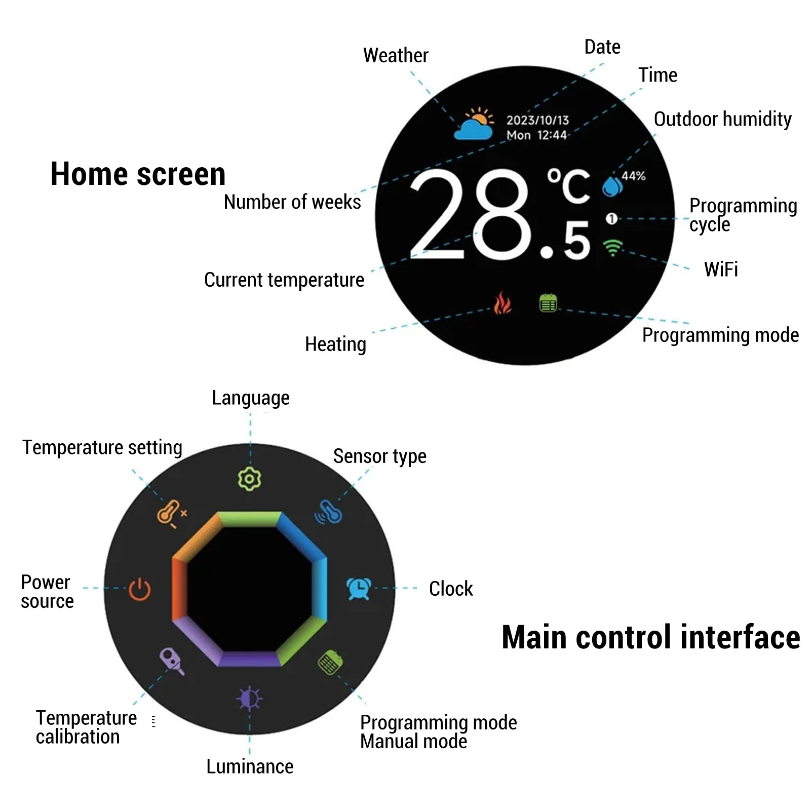WiFi Thermostat Smart Knob Thermostat Fireproof 1.32in  Screen 95~240VAC Intuitive 2 Way Rotating Accurate Digital for Home