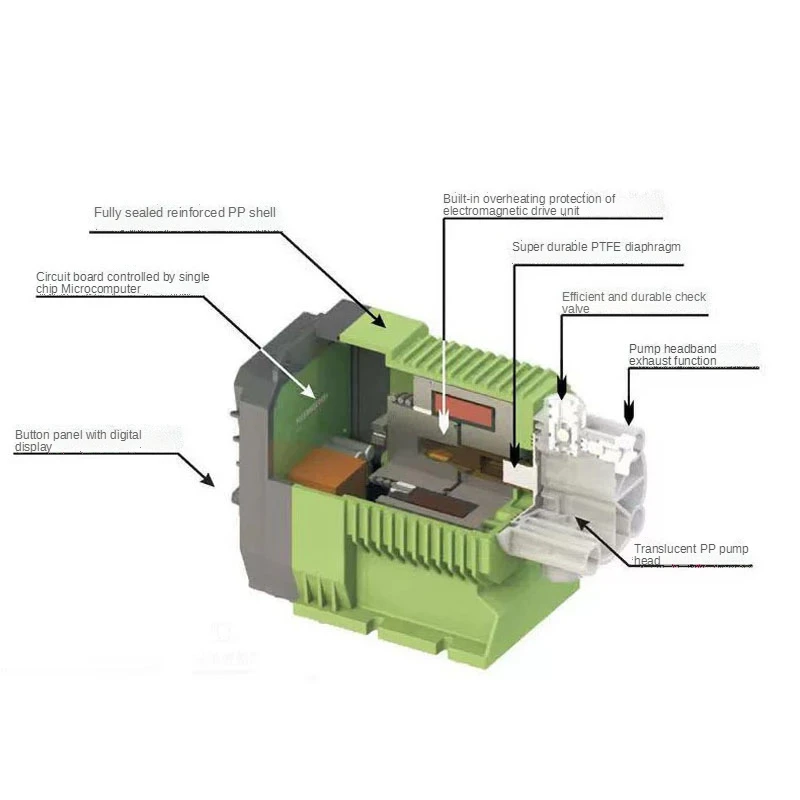 Imagem -03 - Nova Bomba de Dosagem de Ácido Elétrica Diafragma Meterinng Bomba Eletromagnética Automática Micro Equipamento de Dosagem Bomba Quantitativa ru