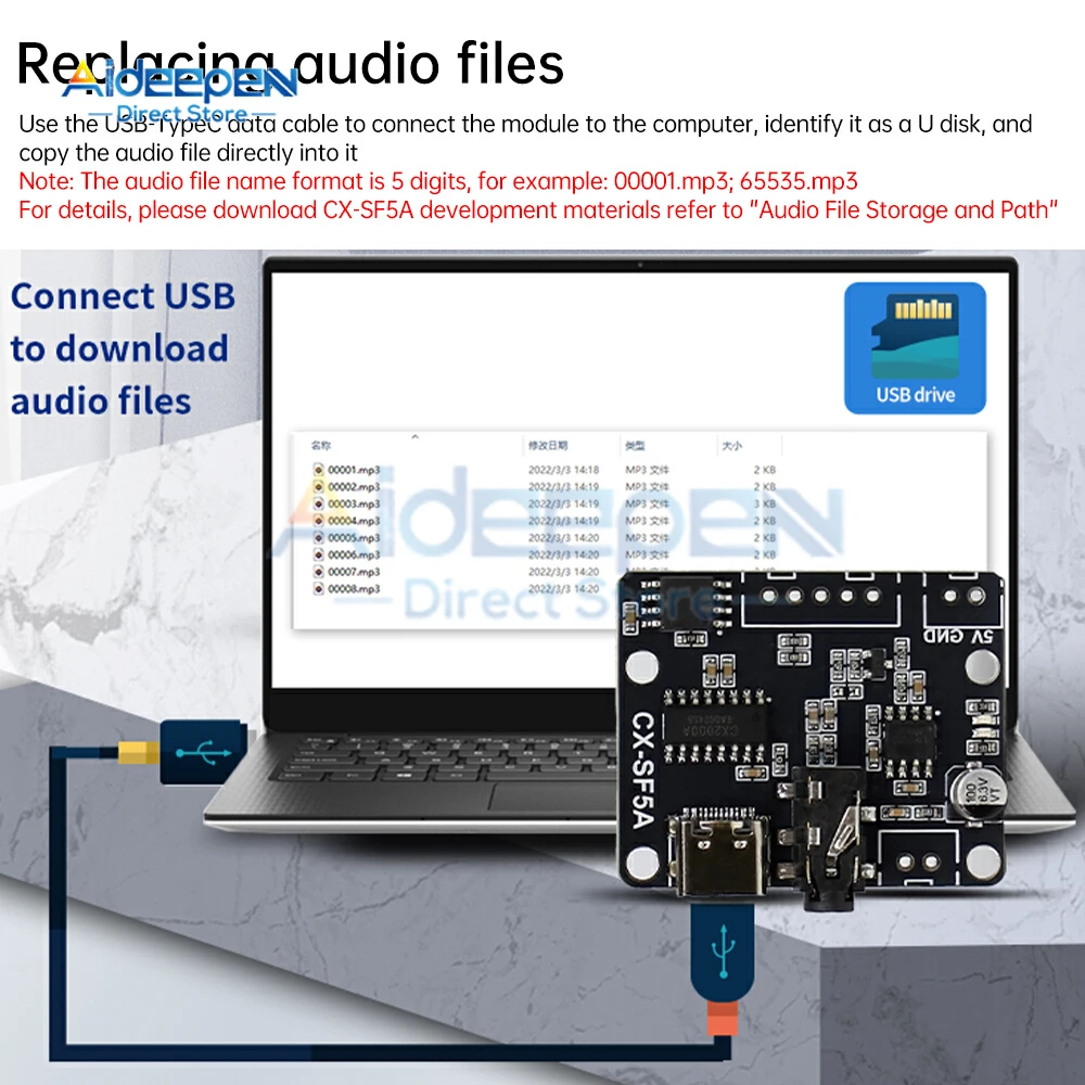 DC 3.3-5.2V SF5A UART Modulo MP3 Riproduzione vocale controllata MCU con audio personalizzato 5W Amplificatore di potenza in classe D Interfaccia di tipo C