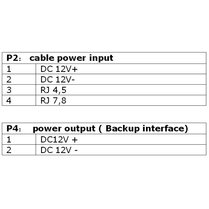 Efficient SDAPO PM3812T V7S POE Module Temperature Resistant 12V1A Isolated