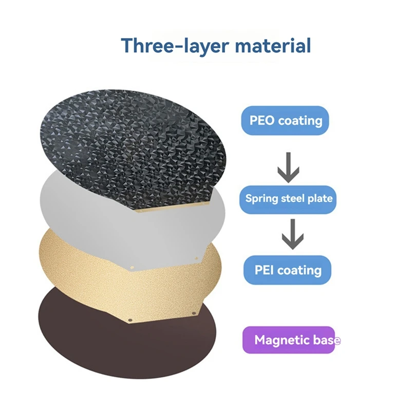 For Flsun Super Racer PEI Flexible Smooth PEO Hot Bed Build Plate Round Dia 270Mm 270Mm Magnetic Spring Steel Sheet Without Base