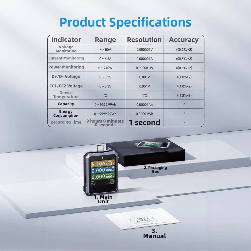 PD 3.1 USB-C Power Analyzer Tester Up to 240W Supports 4V to 50V 6.5A Precision Measurements and Cable Diagnostics