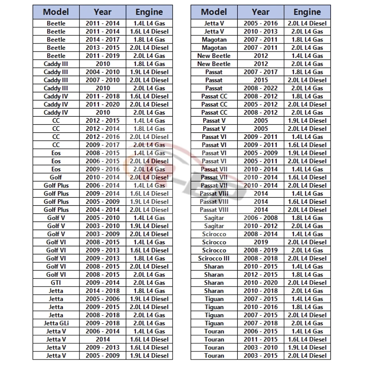 High Flow Sport Air Filter for Volkswagen Golf 5 6 Jetta V GTI Tiguan Scirocco Passat CC Touran EOS Caddy Sharan 1K0129620