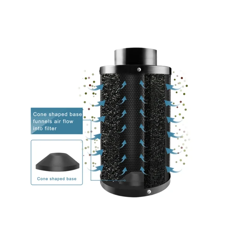 

Price-wise Activated Carbon Filter for Grow Room Tent