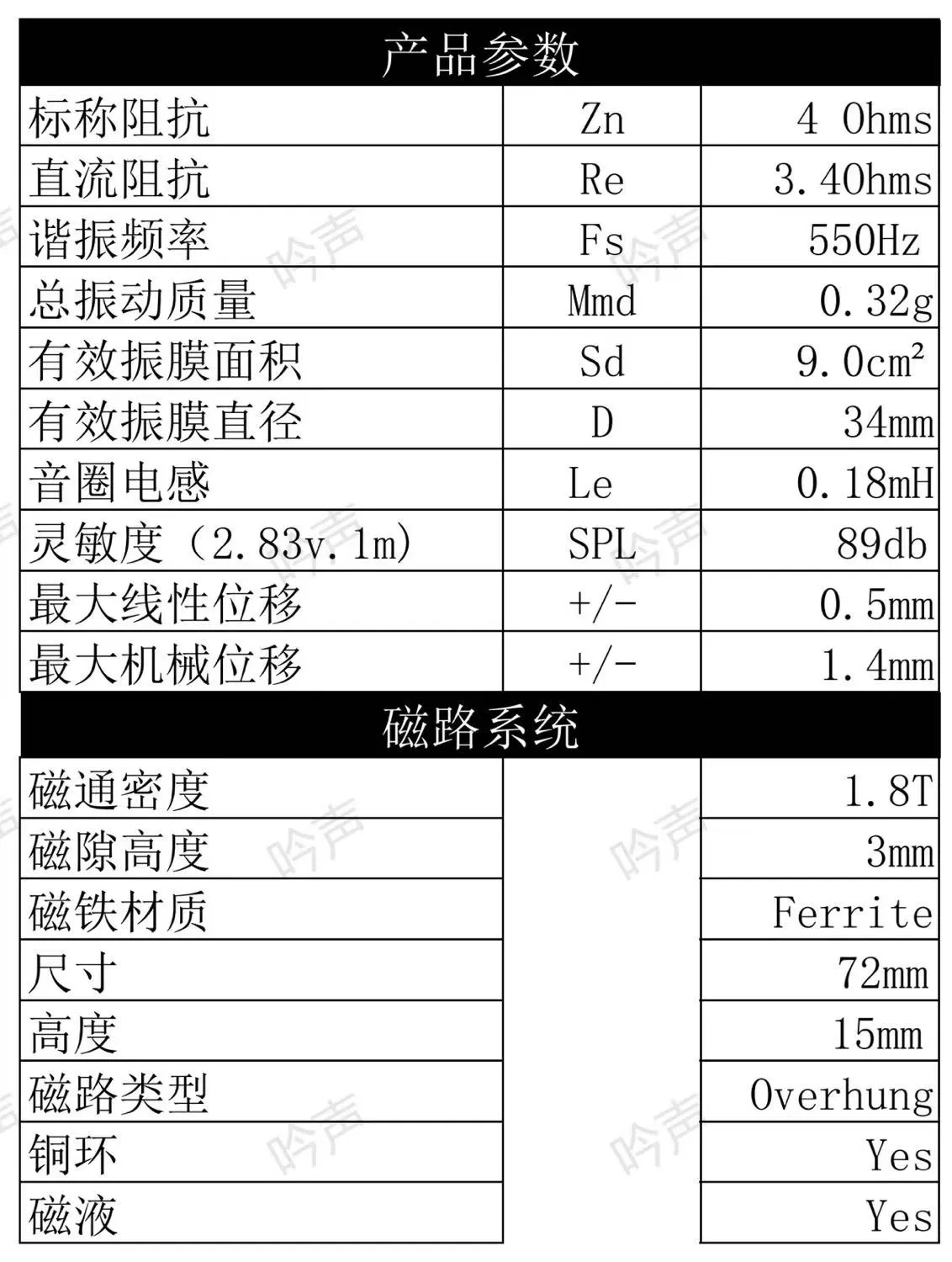 GHXAMP 104mm غطاء معدني المرحلة التوصيل 4 "Hi-Fi مكبر الصوت 4Ohm 50W المتكلم 1 قطعة
