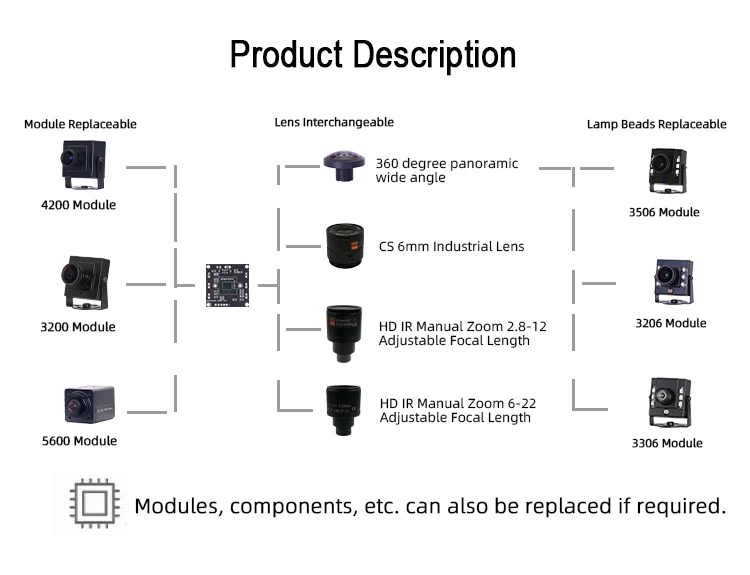 3200 PS5268 1080P 8 mm 45 Grad UVC FHD Starlight Wide Dynamic Low Illumination USB Mini Industriekamera für Android Raspberry Pi