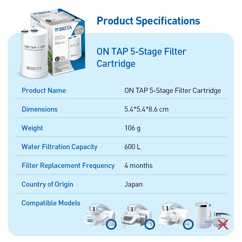 BRITA On Tap HF Composite Filter Cartridge Sustainable water usage 99.99% bacteria removal improves water taste
