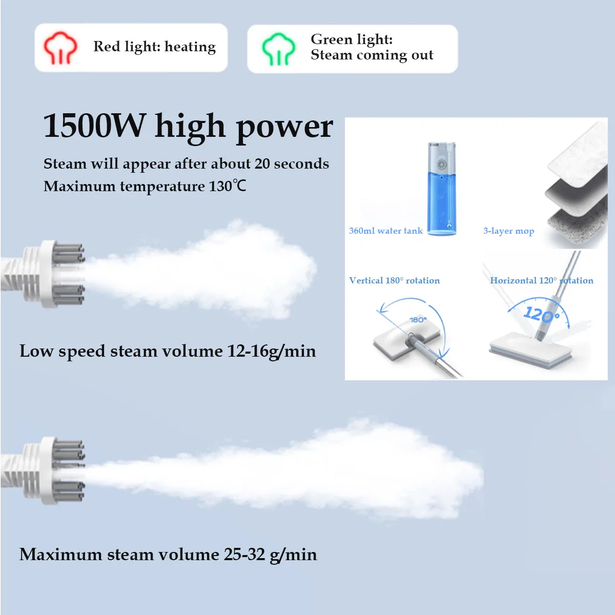 가정용 전기 청소 기계, 주방 침실 욕실 거실 용 고온 스팀 청소기 전기 바닥 와이퍼