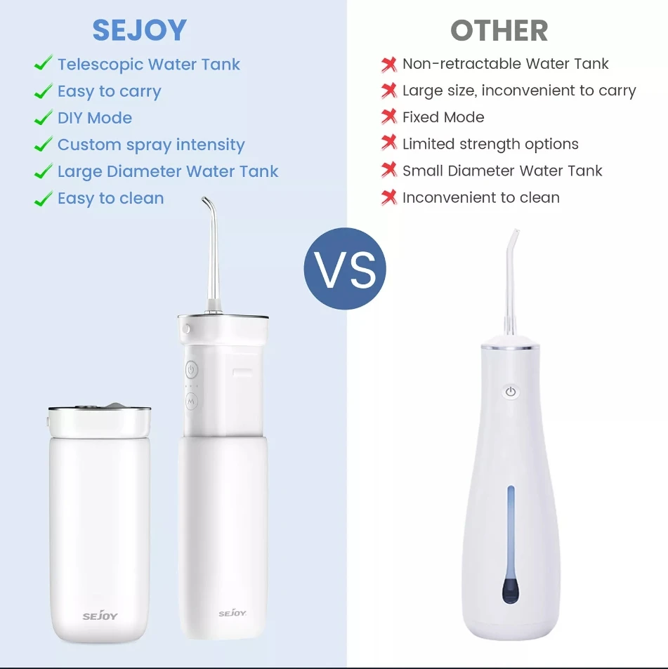 Sejoy Dental Water Flosser Oral Irrigator 3 Gers Magnetic Charging IPX7 Waterproof Dental Water Jet Floss 170ML Teeth Cleaner