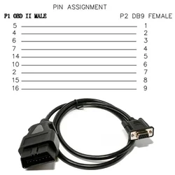 OBD OBD2 16Pin Male Extension Cable New Car OBD Tool 16Pin to DB9 Serial RS232 Connector OBDII 16 Pin to DB9 Female