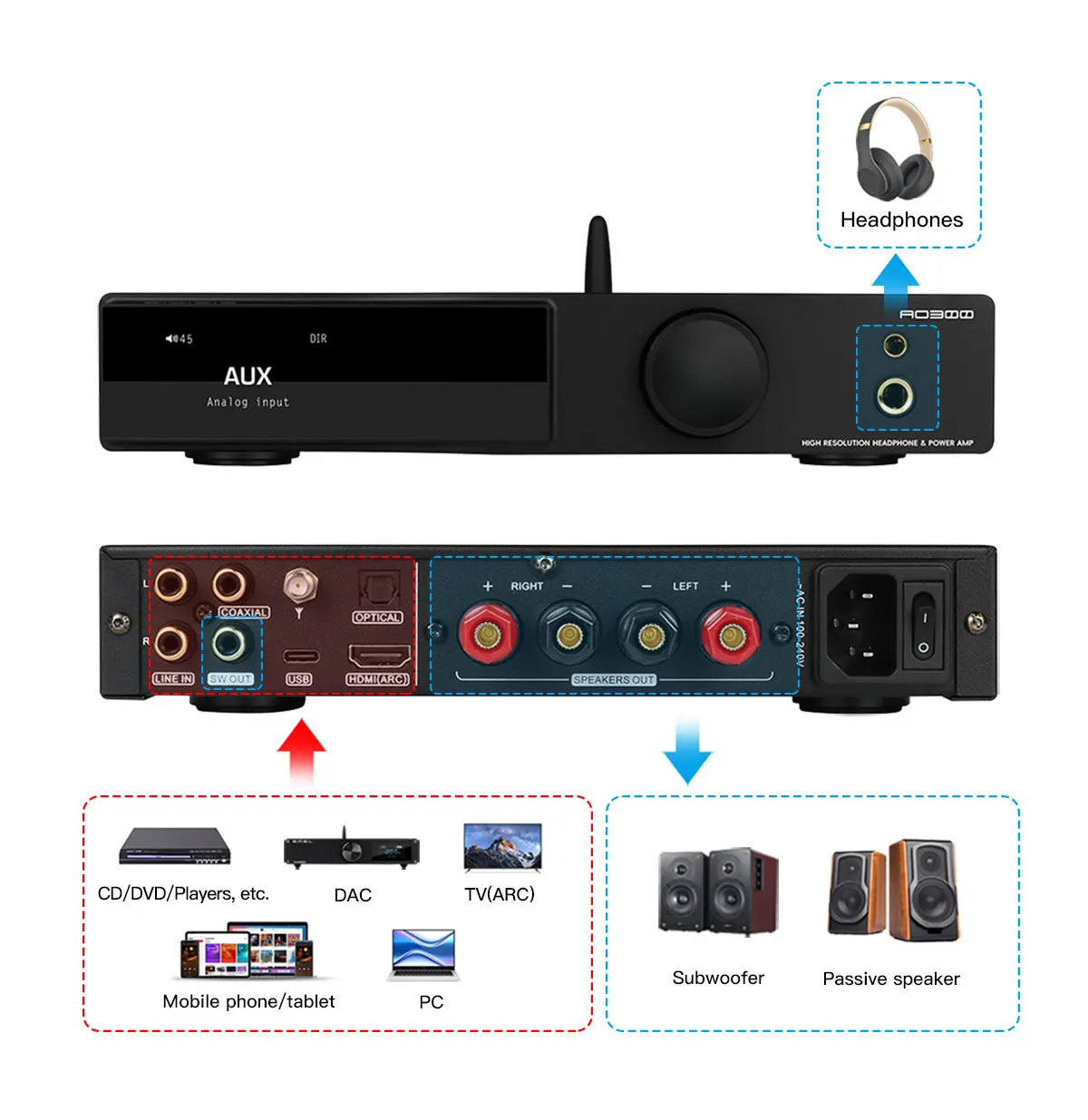 SMSL AO300 amplificador de potência, fone de ouvido AMP e decodificador, MA5332MS, MQA-CD Audio, DAC, XMOS, XU-316, 2.1, HIFI, CS43131, SMSL