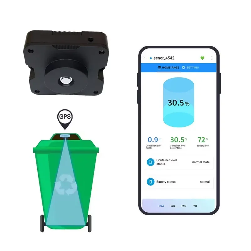 EE1 for Innovative Trash Can Overflow Monitoring IP67 Waterproof Smart Waste Bin Fill Detection Sensor 4G GPS for Garbage