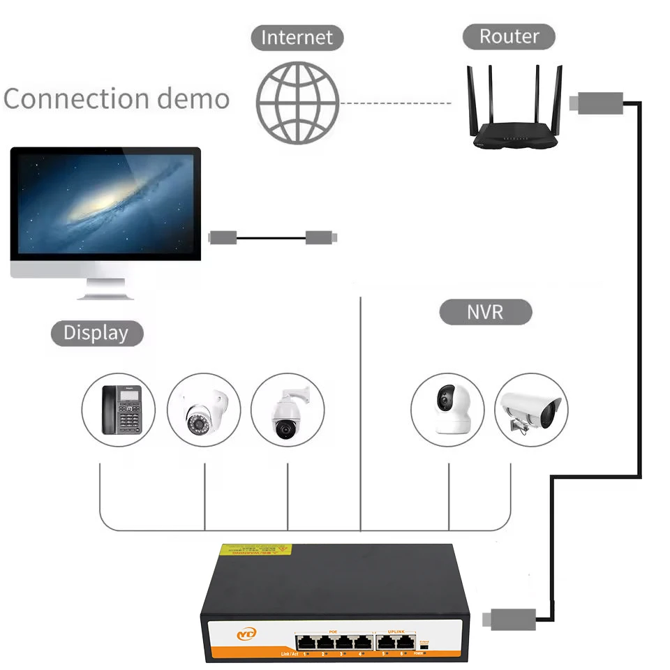 Neuer 6-Port-Gigabit-POE-RJ45-Ethernet-Switch mit 802.3af/at Uplink Unmanaged Plug and Play, für IP-Kamera/NVR – Detail 1