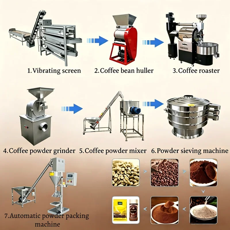 FL Commercial Full Instant Coffee Production Line Coffee Bean Powder Processing Plant Iced Instant Coffee Making Machine Custom