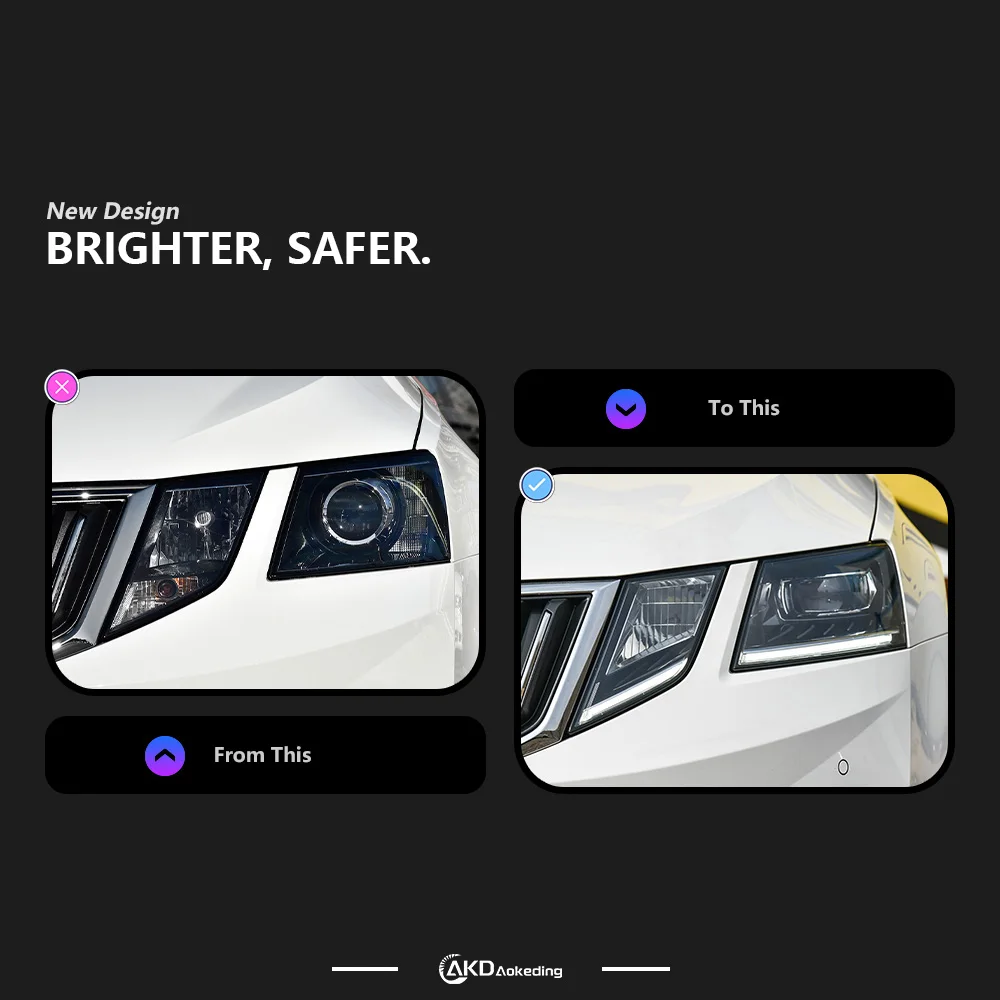 Car Headlights for Skoda Octavia LED Headlight 2018-2020 Headlights Octavia DRL Turn Signal High Beam All LED Projector Lens