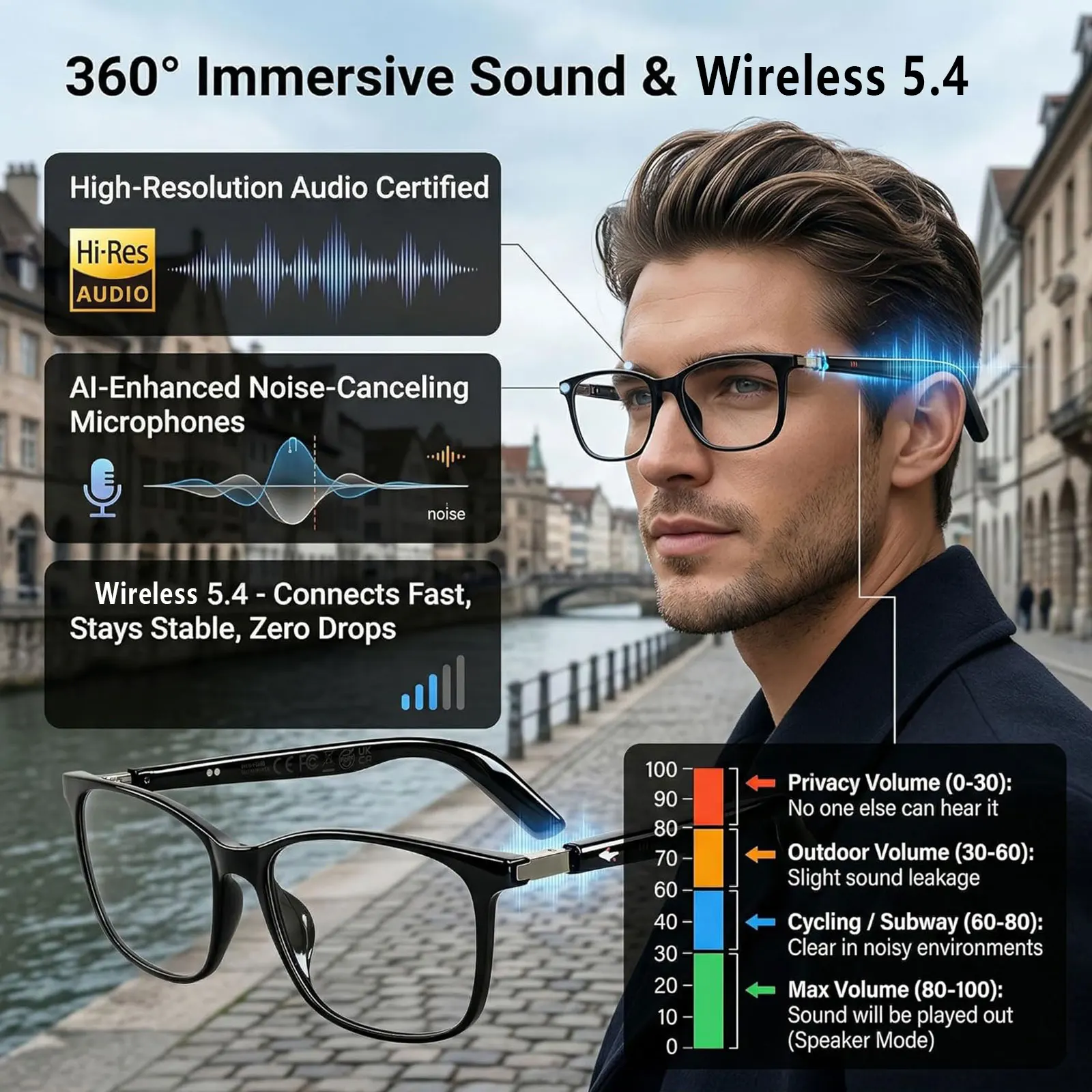 Smart Audio Glasses with Real-Time Translation Hi-Fi Music Playback Noise-Cancelling Voice Calls And Photochromic Lenses