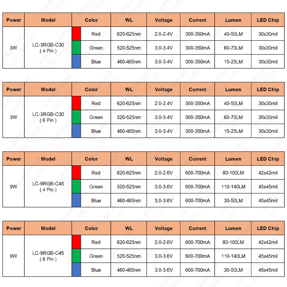 10pcs Colorful 3W 4W 9W 12W RGB RGBW RGBWW LED Chip with PCB Red Green Blue Warm Cool White For DJ DMX Stage Light Source Beads image 2