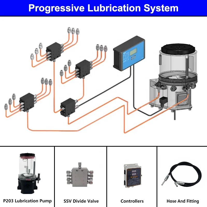 Automatyczna elektryczna pompa smarująca 24V automatyczny system smarowania centralnego 12v do koparek, ładowarek, ciężarówek